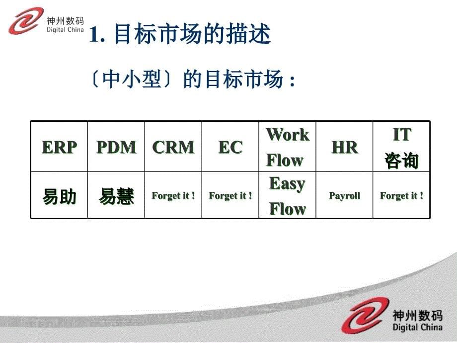 神州数码公司DCMS销售模式及销售管理模式说明模板课件资料_第5页