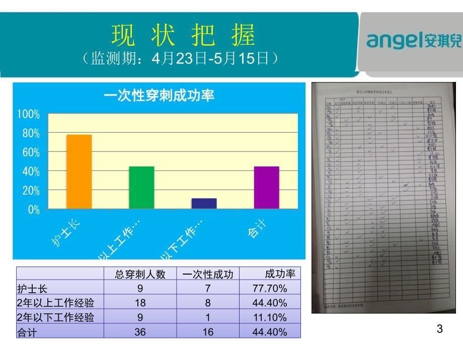 提高新生儿静脉穿刺成功率的QCC_图文_第5页