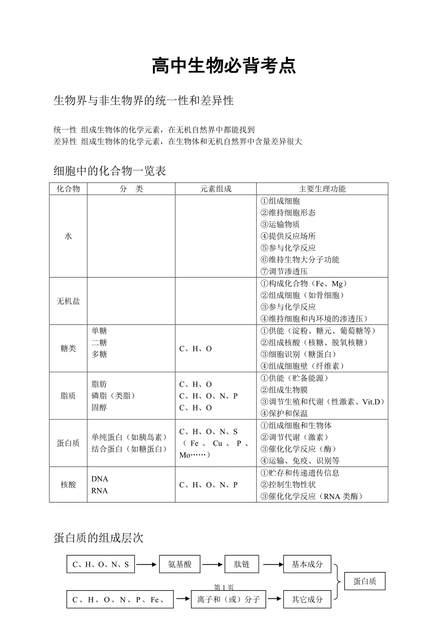 高中生物必背考点_第1页