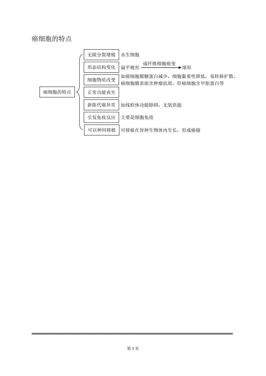 高中生物必背考点_第5页