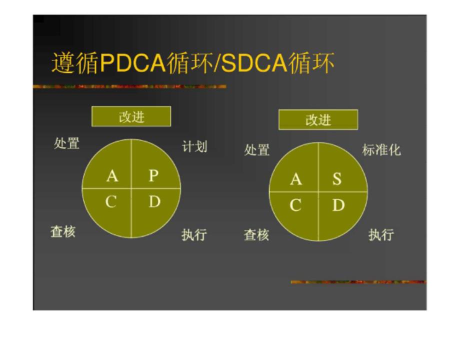 现场管理与现场改善—低成本管理方法_第4页