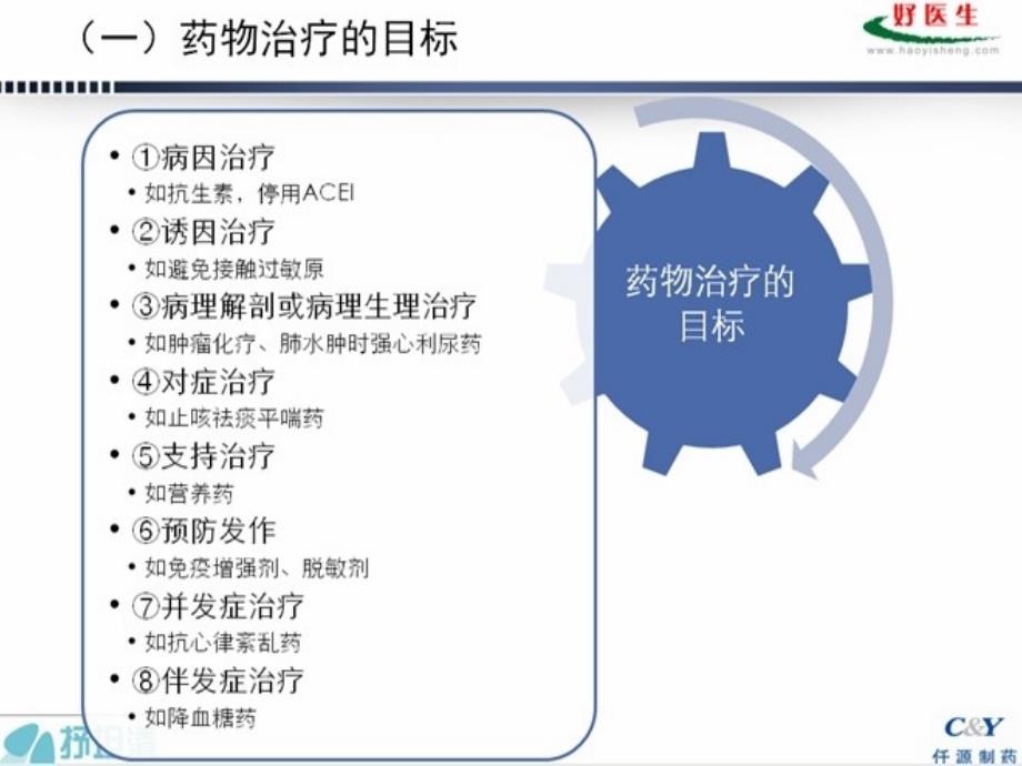 止咳祛痰药物的临床应用_第3页