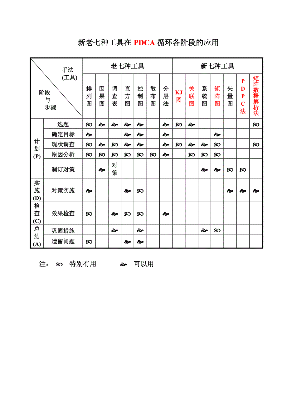 质量管理新老七种工具_第1页