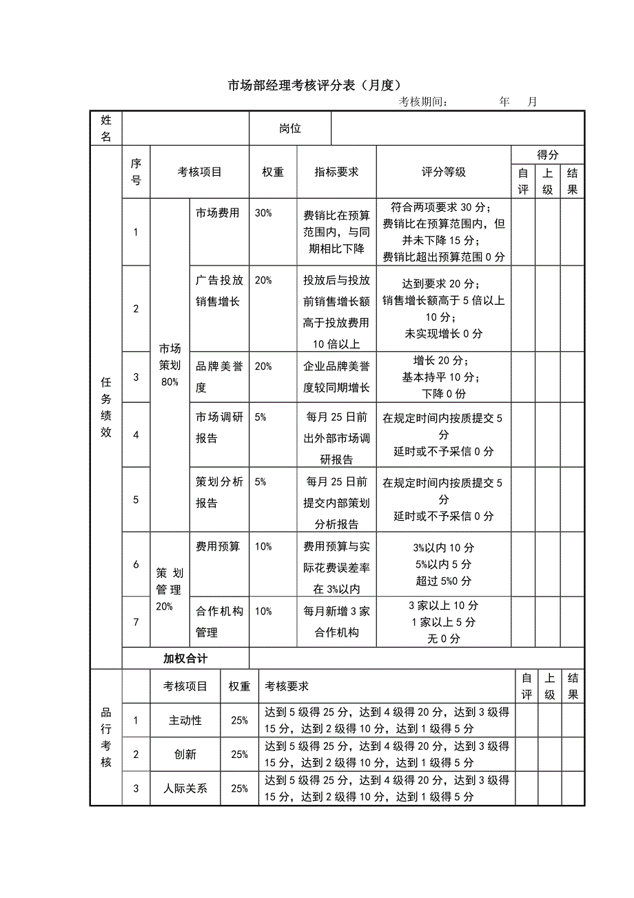 07市场经理考核评分表，2页_第1页