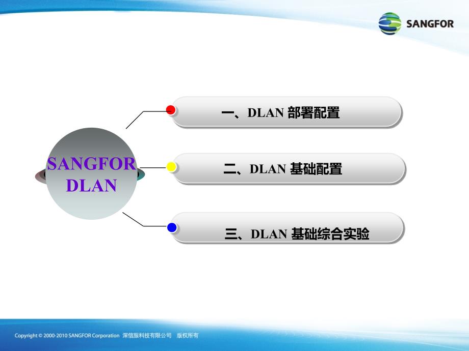 SANGFOR DLAN互联基础配置_第2页