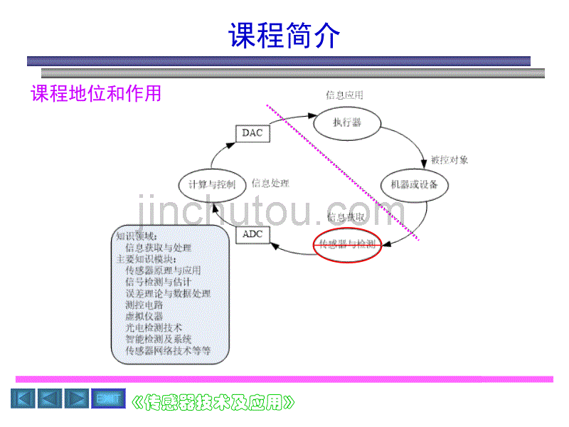 传感器技术-项目化教学-1_图文_第2页