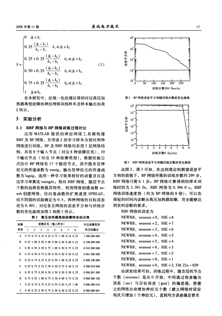 RBF神经网络在高加故障诊断中的应用_第3页