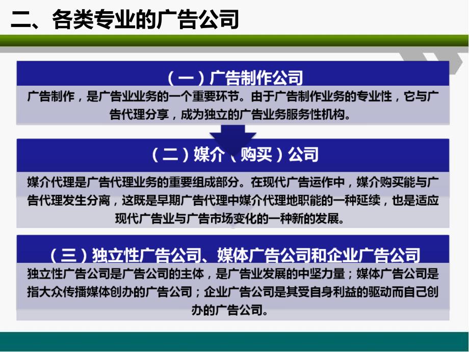 张金海《广告经营与管理》第4章  广告公司的组织类型与组织架构_第4页