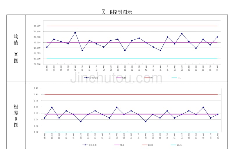 过程能力CPK分析表_第2页