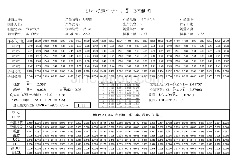 过程能力CPK分析表_第3页