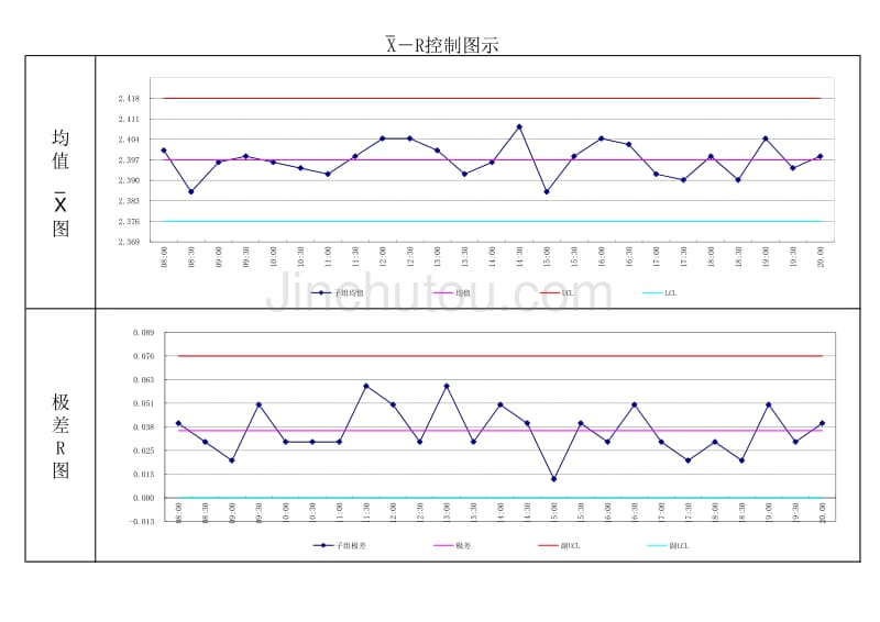 过程能力CPK分析表_第4页