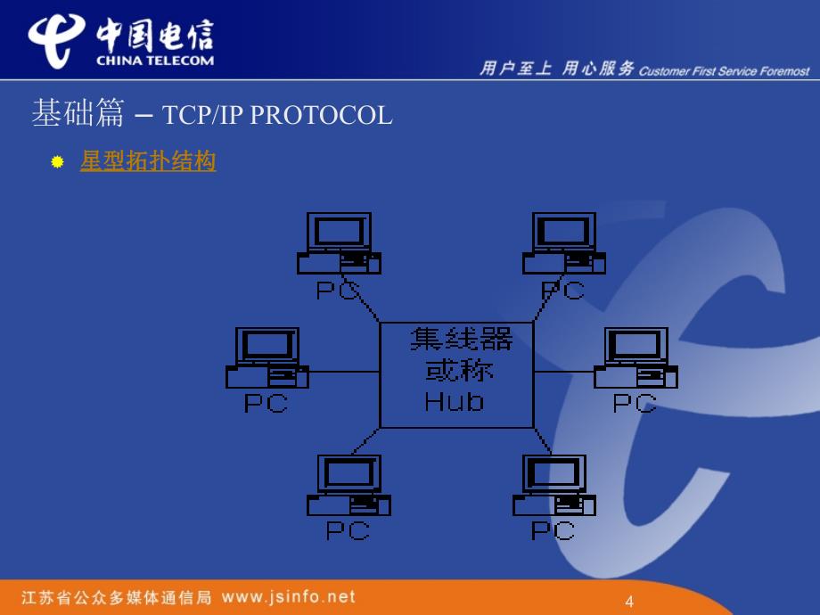江苏电信培训TCPIP技术_第4页