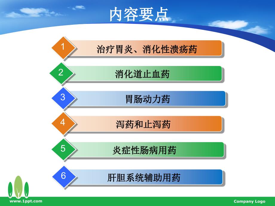 消化内科合理用药 ppt课件_第3页