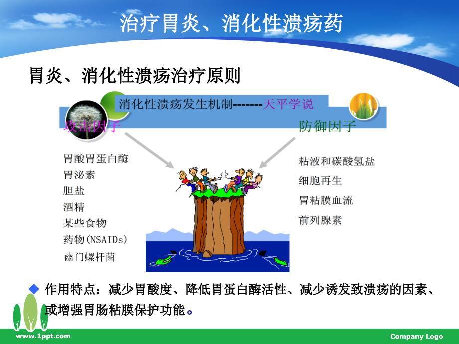 消化内科合理用药 ppt课件_第4页