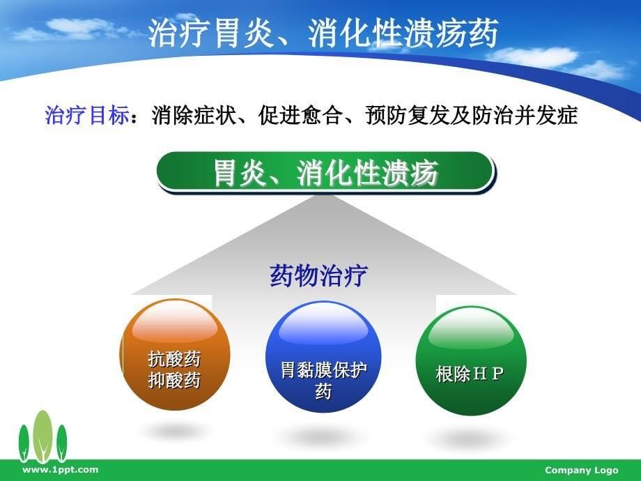 消化内科合理用药 ppt课件_第5页