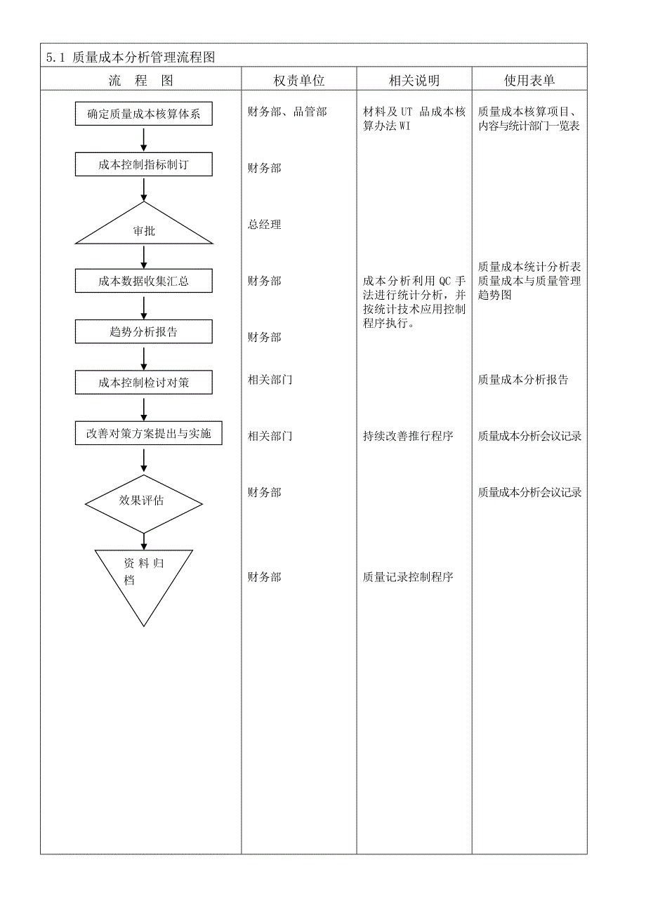 质量成本分析控制程序文件_第3页