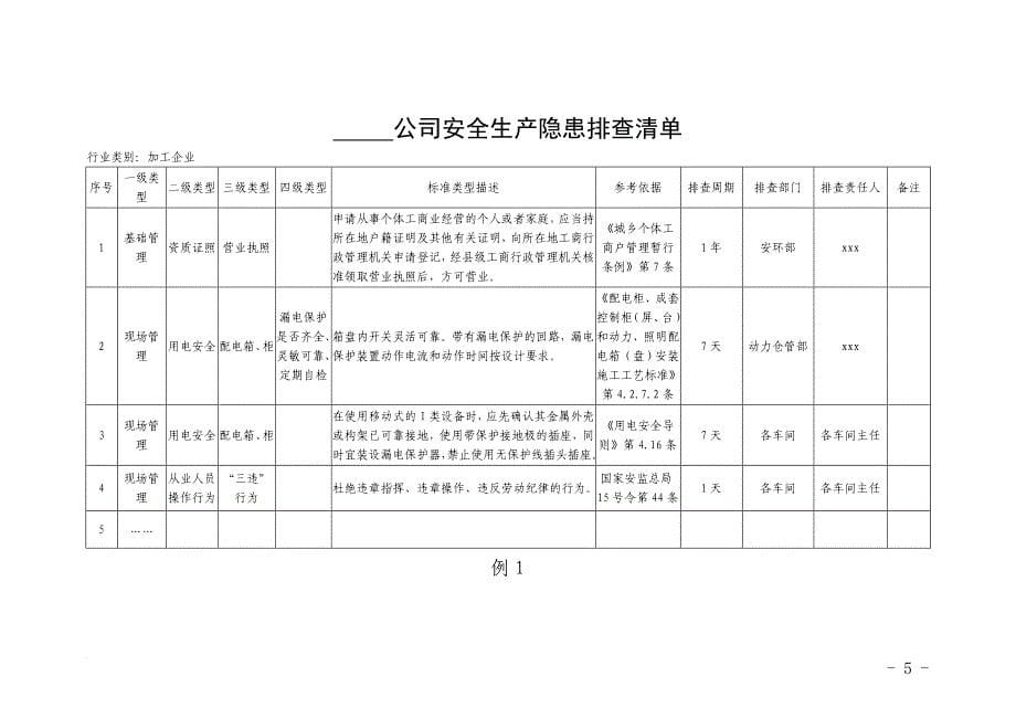 企业隐患排查清单管理工作指导手册_第5页