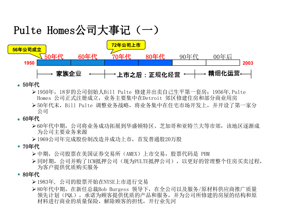 美国房地产龙头Pulte Homes的扩张之路_第3页