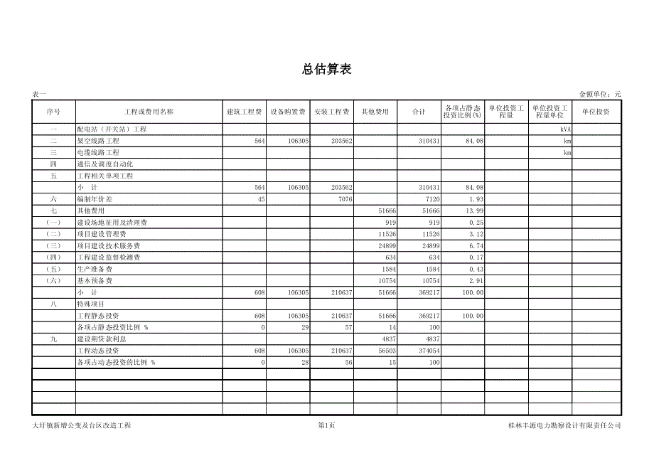 6)大圩镇新增公变及台区改造工程可研设计估算书_第4页