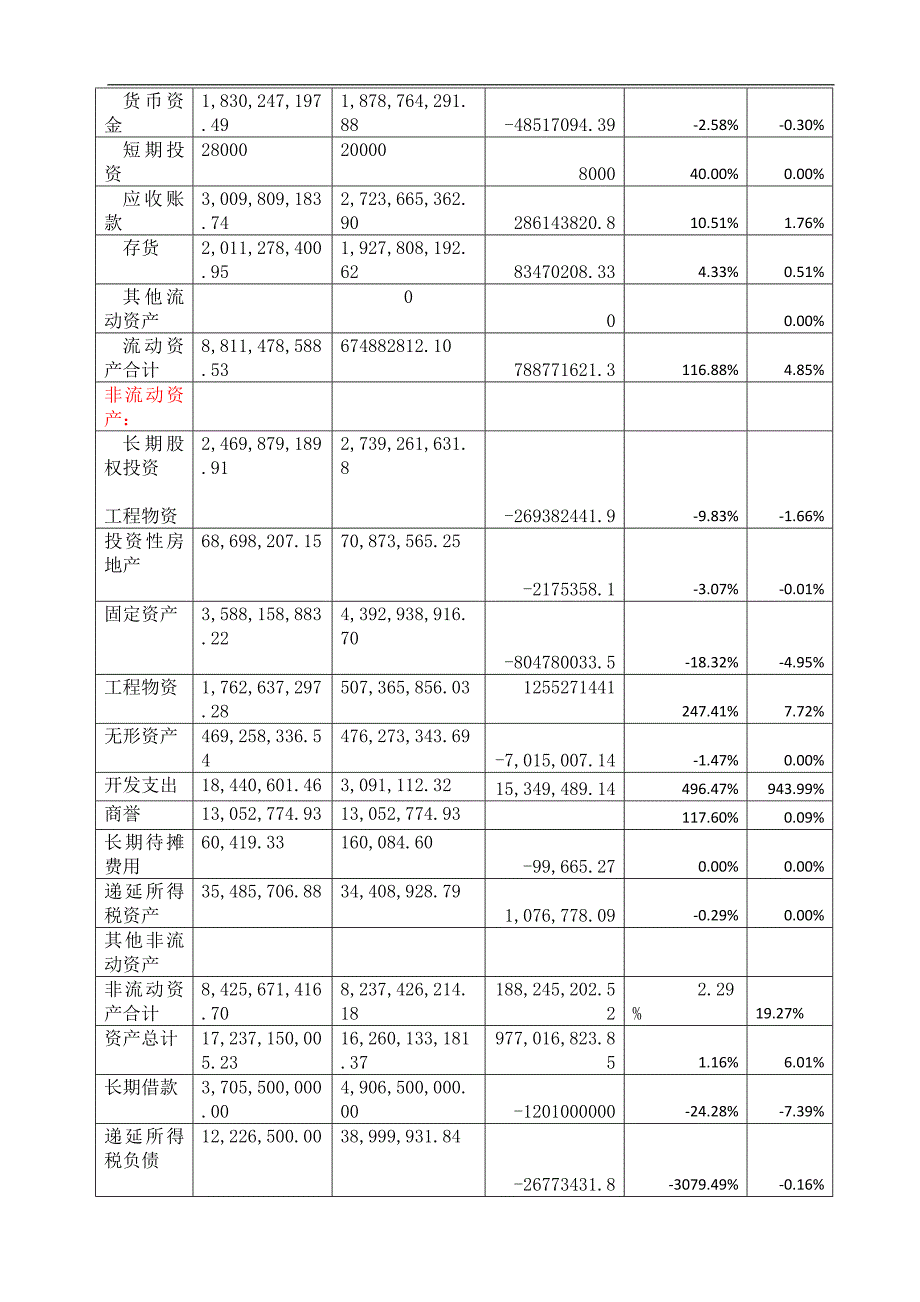 陈帅改动的资产负债表_第4页