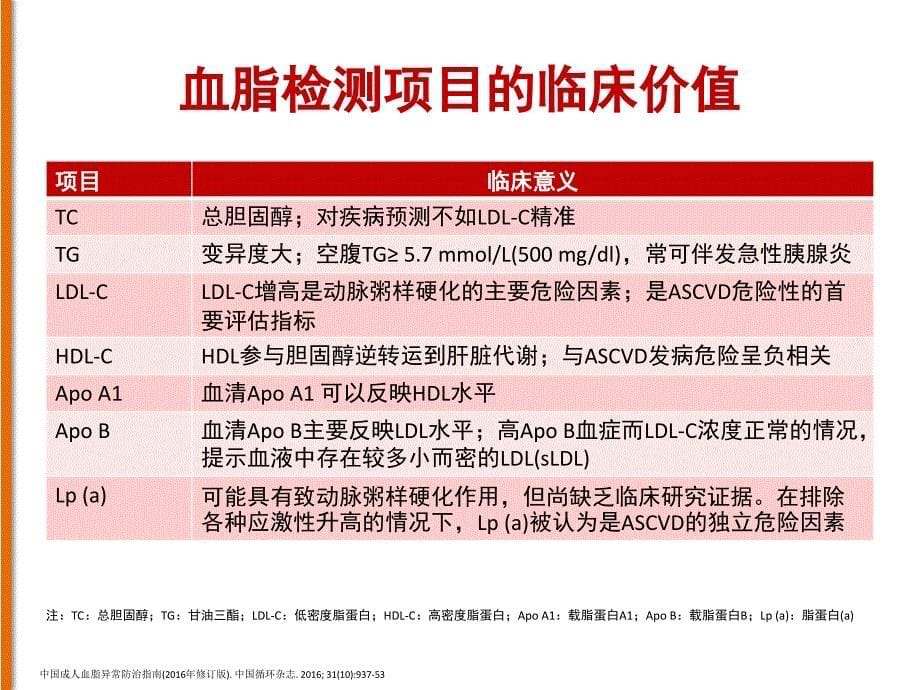 中国成人血脂异常防治指南2016 ppt课件_第5页