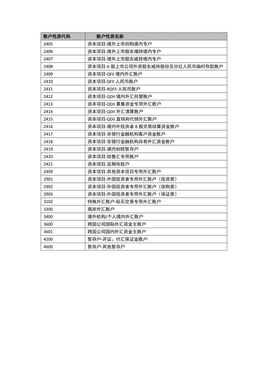 账户性质代码与账户性质名称_第2页