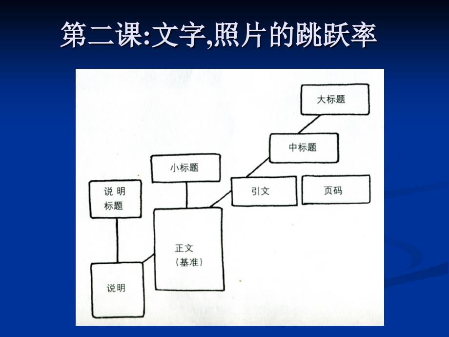 版面设计基础第二课_第4页