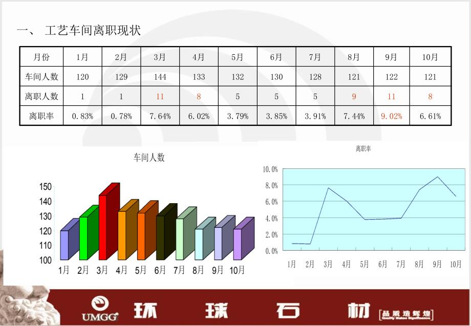 人员离职分析报告.ppt_第3页