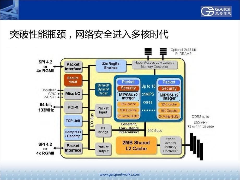 盖奇上网行为管理110516-tmp_第5页