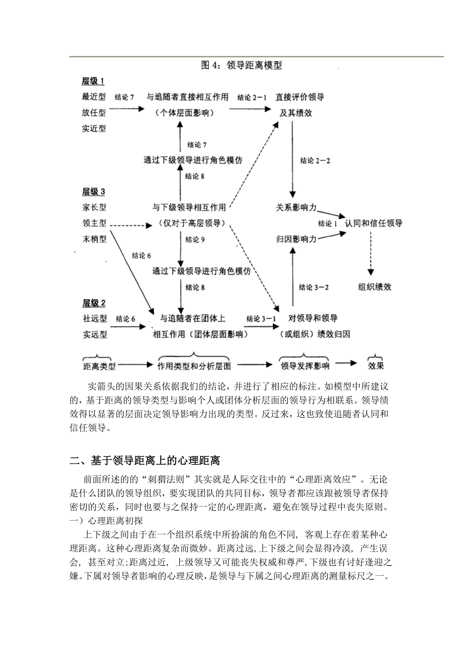 解析领导学中的“刺猬法则”_第4页