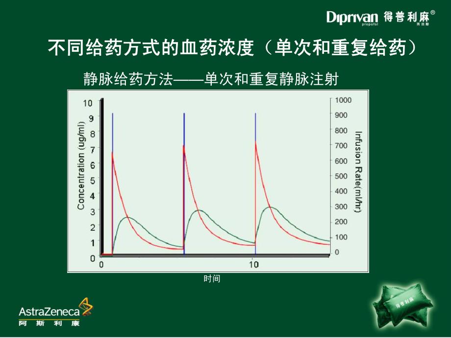 全凭静脉麻醉(TIVA)_第4页