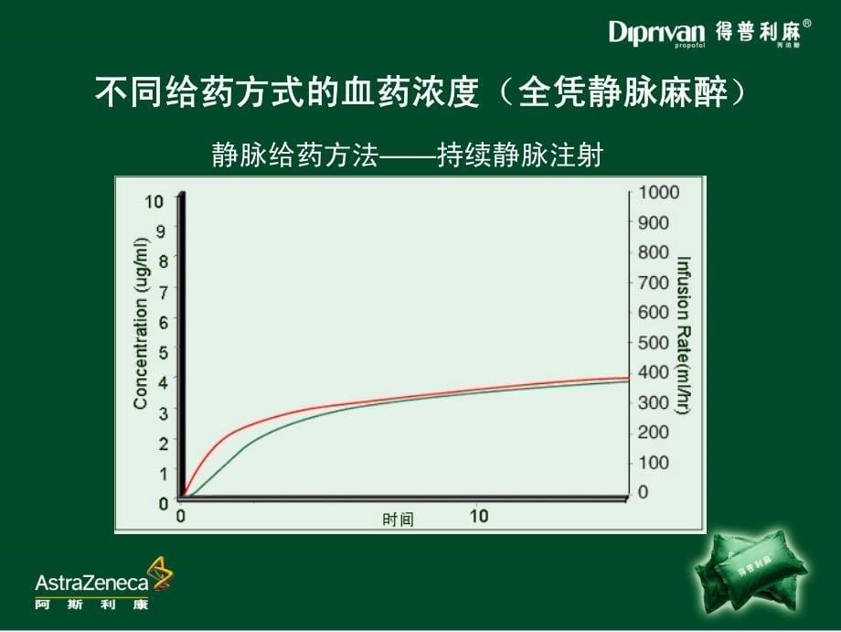 全凭静脉麻醉(TIVA)_第5页