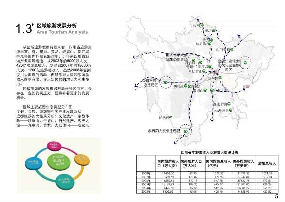 四川三岔湖旅游开发规划报告_第5页