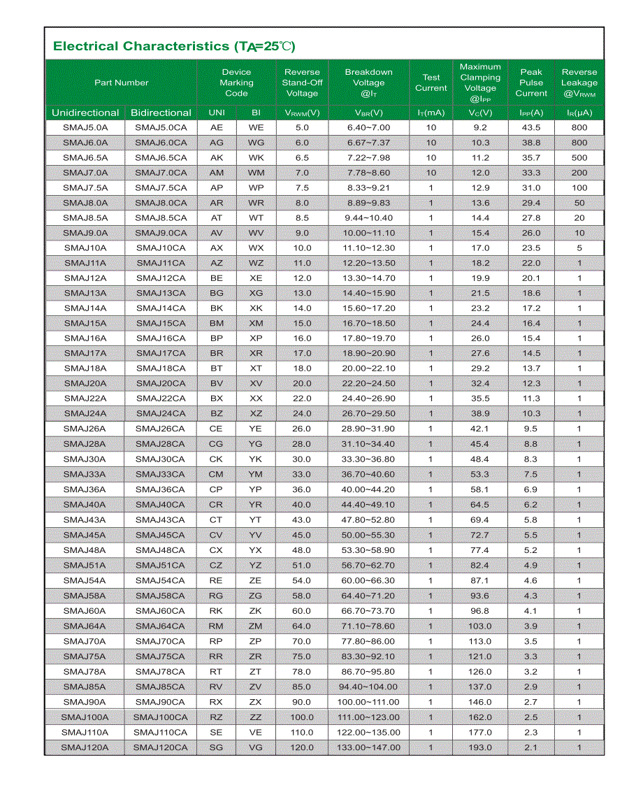 SMAJ50 THRU SMAJ440CA MDD规格书_电子电路_工程科技_专业资料_第2页