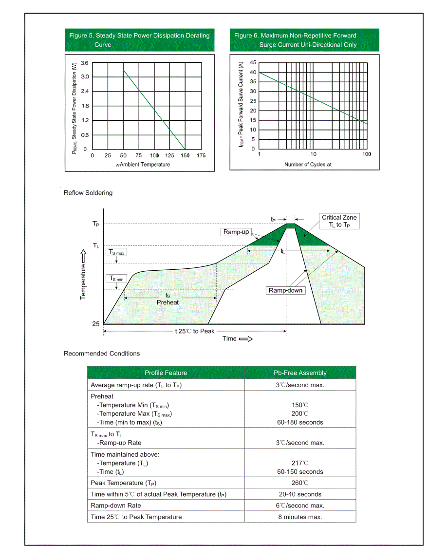 SMAJ50 THRU SMAJ440CA MDD规格书_电子电路_工程科技_专业资料_第4页