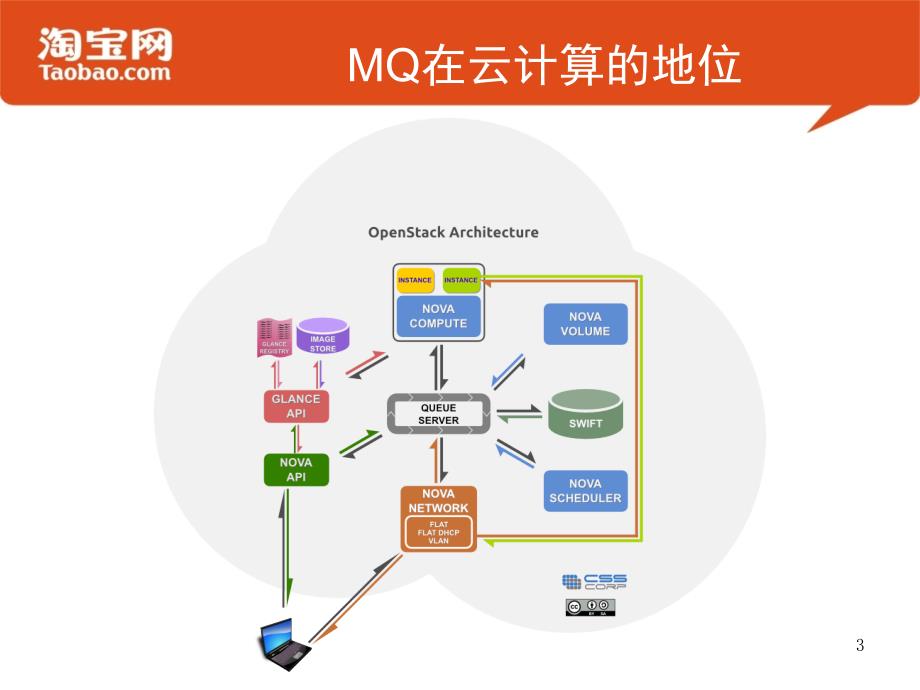 我为什么要选择RABBITMQ_第3页