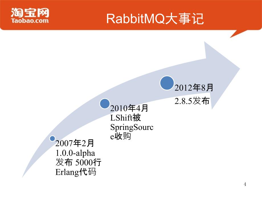 我为什么要选择RABBITMQ_第4页