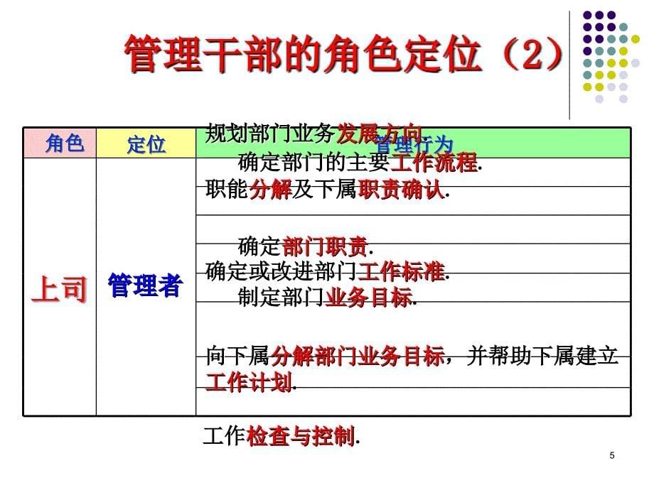 打造现代医院领导力与执行力_第5页