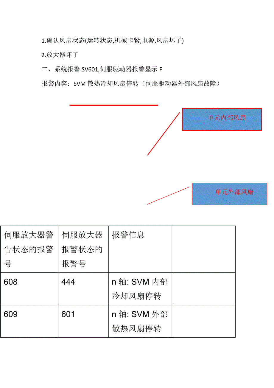 FANUC常见报警故障分析_第4页