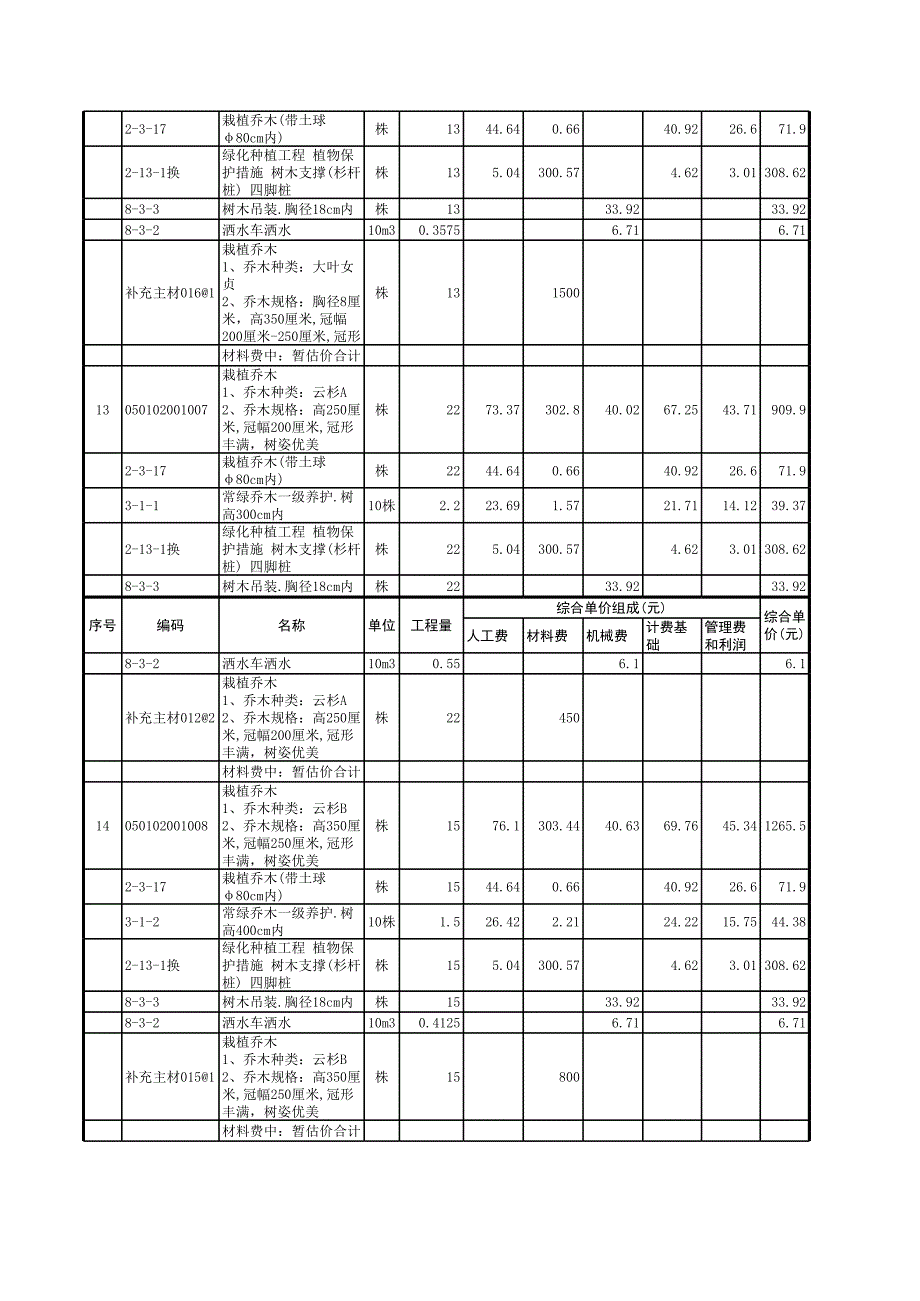园林绿化工程量清单综合单价分析表_第4页
