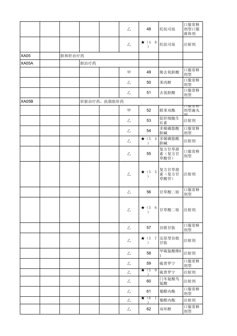 2017年医保目录中西药类_第4页