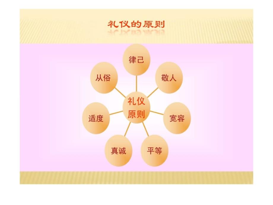 职业素养与职场礼仪培训_第4页