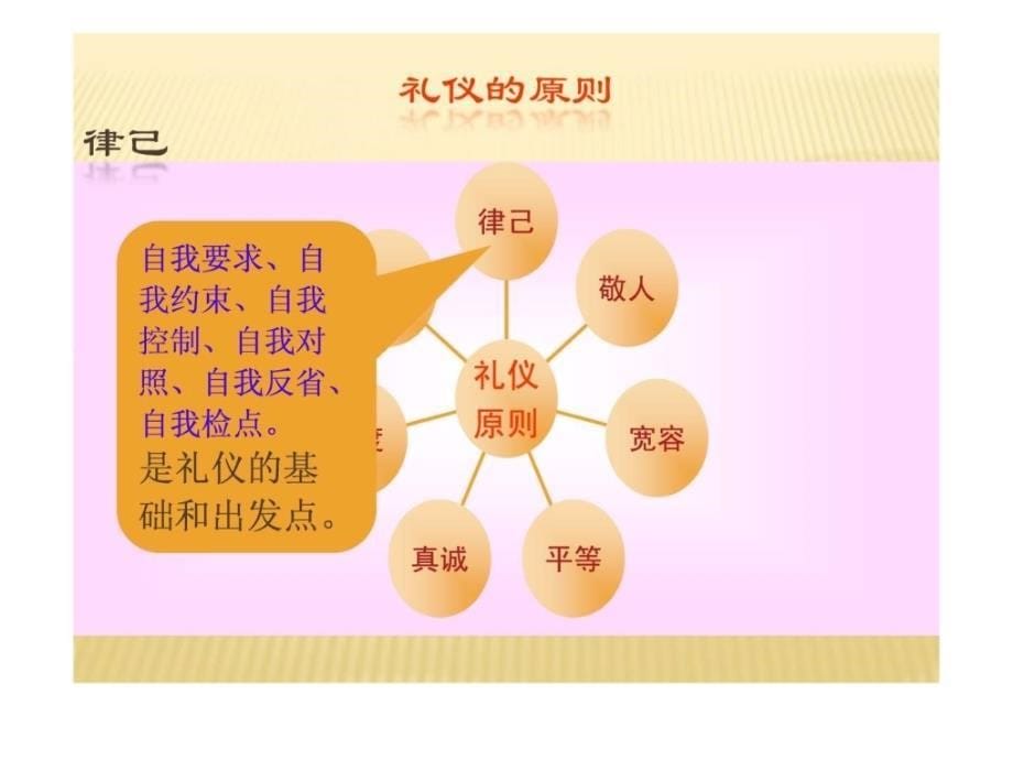 职业素养与职场礼仪培训_第5页