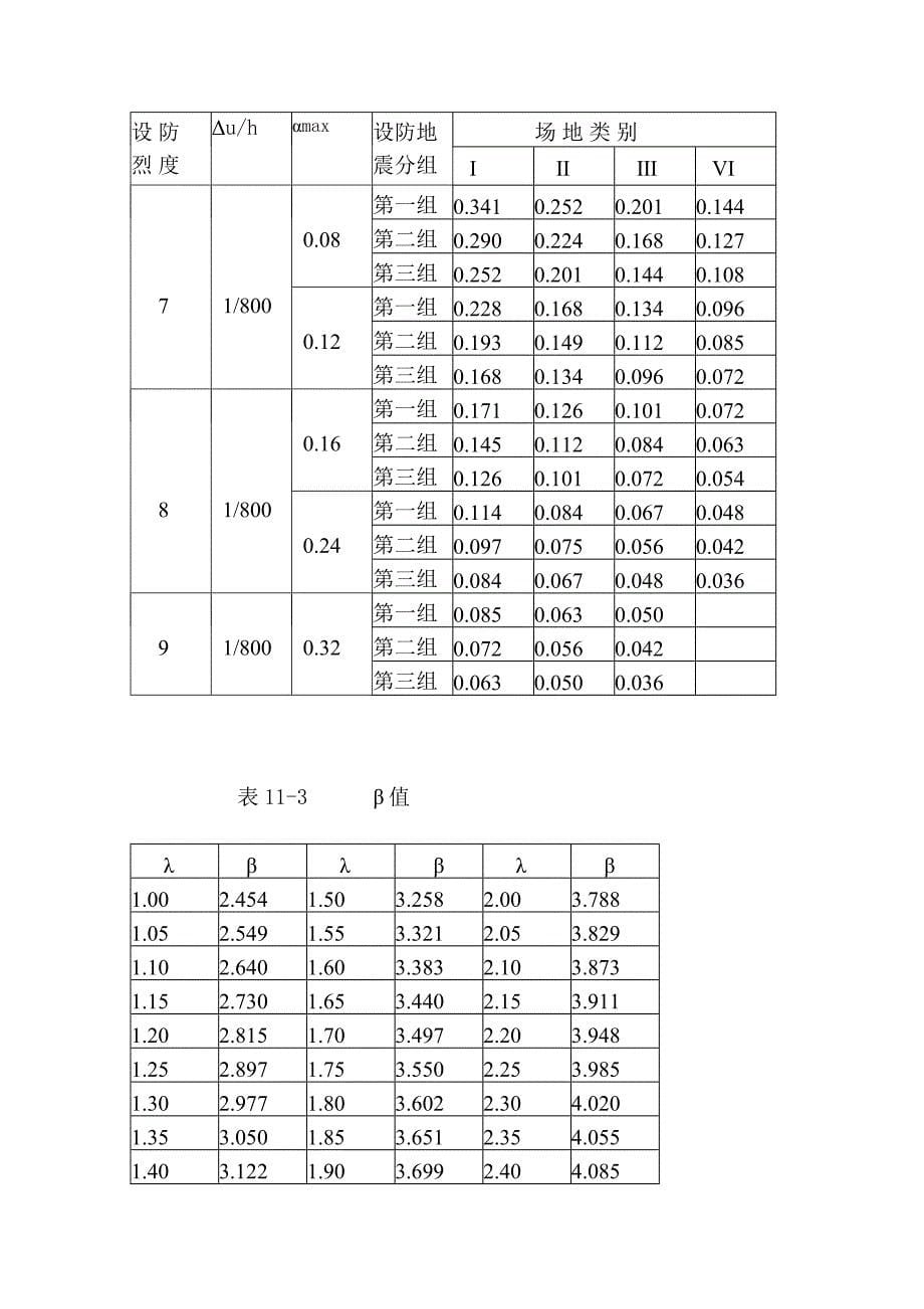 结构计算及模型调整1_第5页