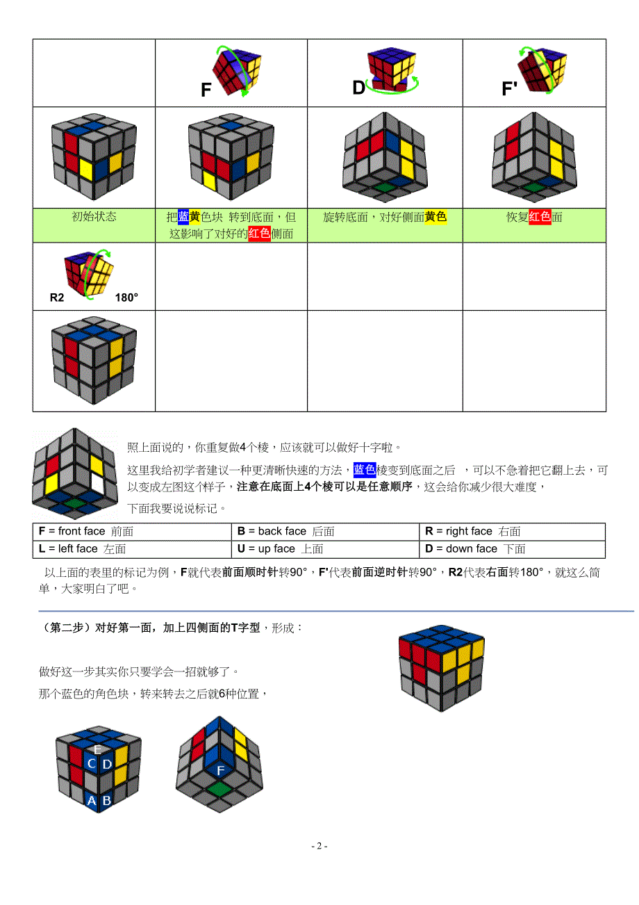 魔方解法新手教程_第2页