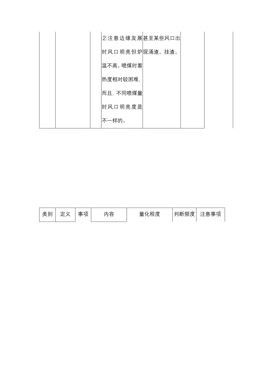 高炉炉内讲课内容-炉温调节_第4页