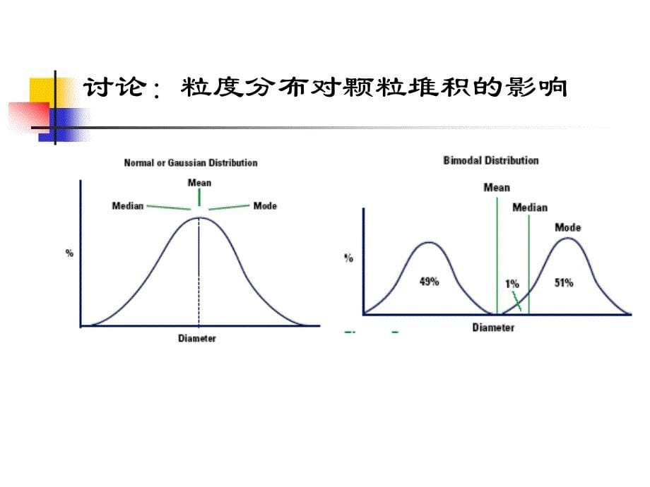 颗粒学__9颗粒的堆积_第5页