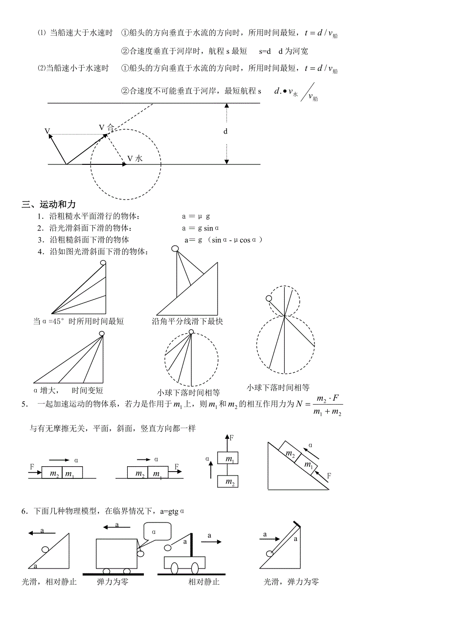 高三物理复习——二级结论集_第3页