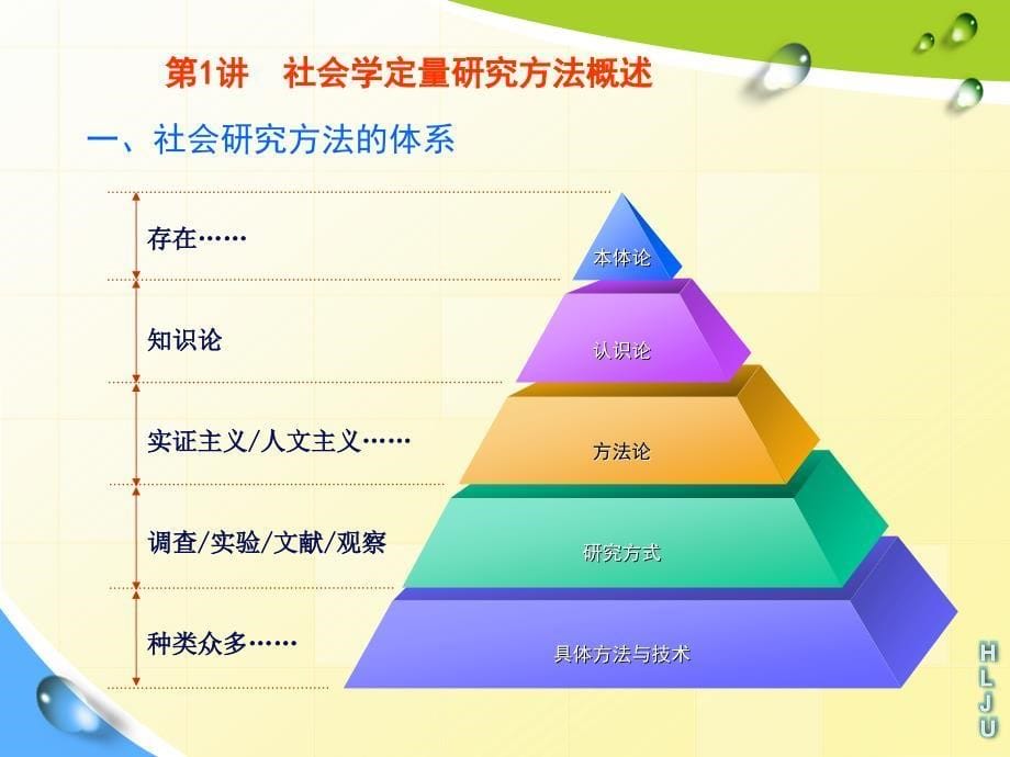 社会学定量研究方法_第5页