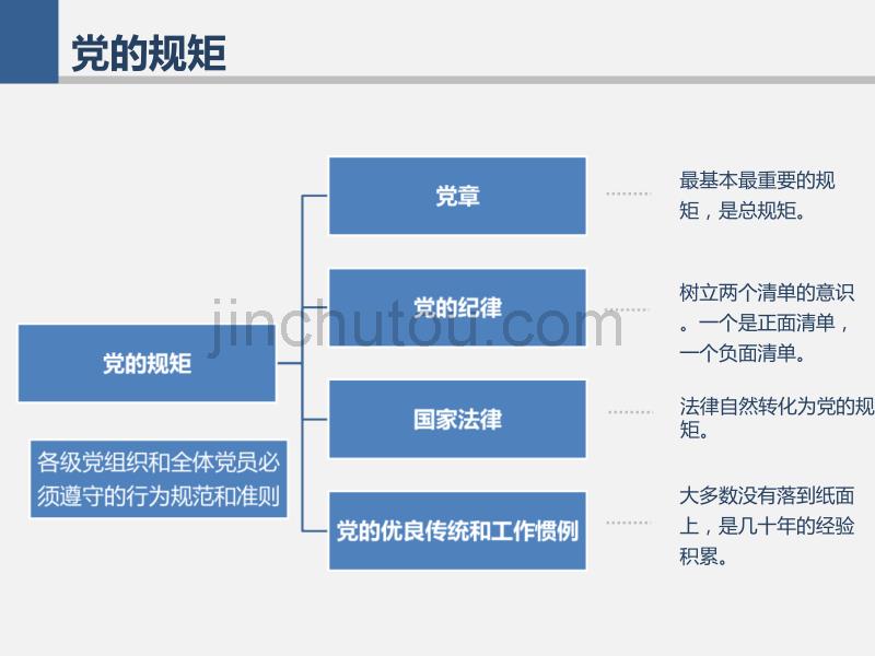 最新中国共产党纪律处分条例具体解析专题党课宣讲课件可编辑PPT模板_第3页